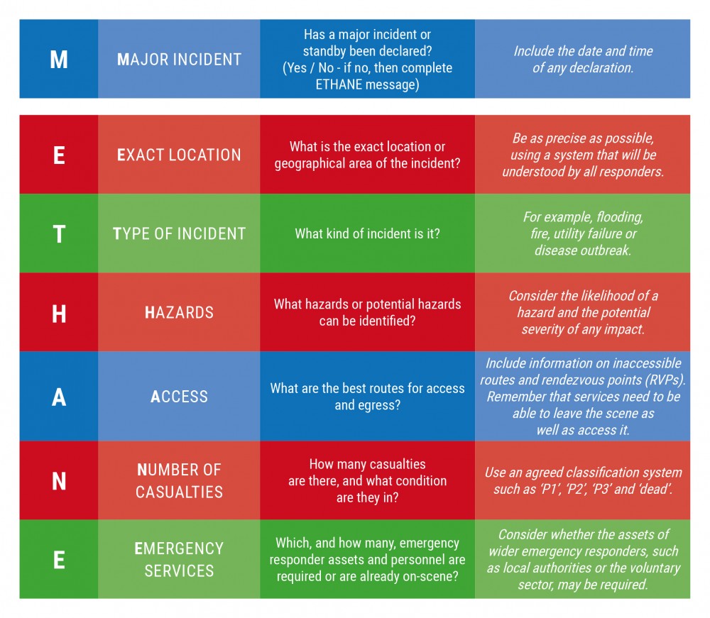 critical-incident-response-care-plus-solutions